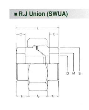 Phụ kiện ống nối R.J Union (SWUA) SOCKET WELDING FITTINGS 3000lb, 6000lb