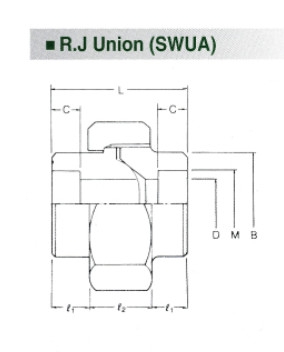 Phụ kiện ống nối R.J Union (SWUA) SOCKET WELDING FITTINGS 3000lb, 6000lb